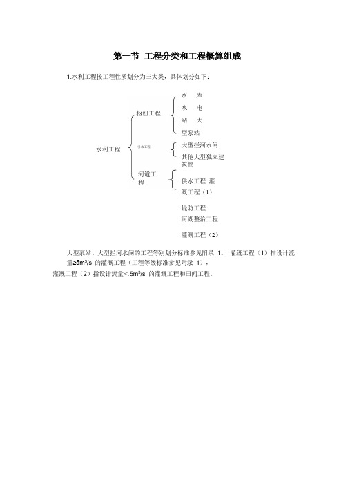 水利概算最新编规