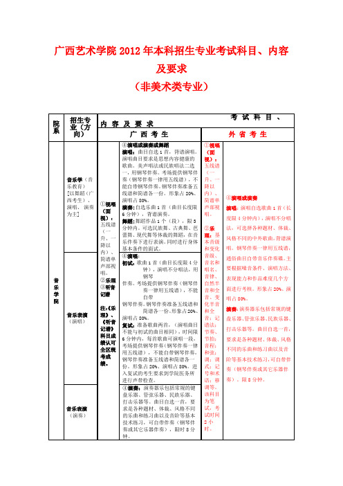广西艺术学院2012年艺术类招生简章