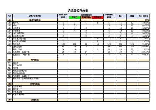 承接查验评分表