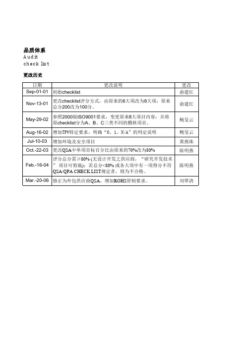 外包QSA Check list(Ver.05)