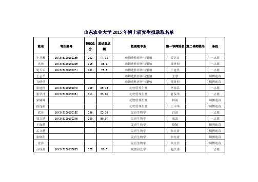 山东农业大学2015年博士研究生拟录取名单
