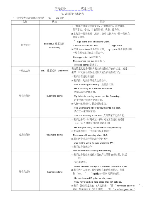 高考英语语法知识点归纳总结：动词的时态和语态