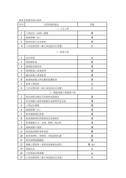 控制点表格