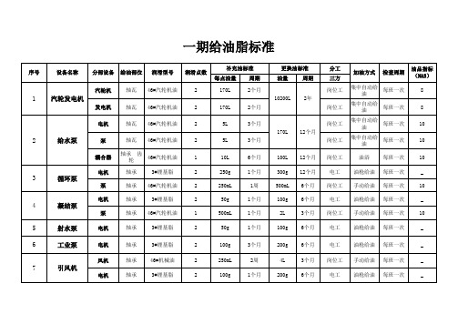 给油脂标准
