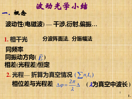 高二物理竞赛光学小结课件