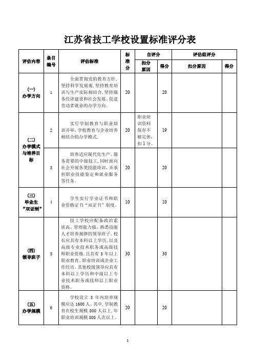 江苏省技工学校设置标准评分表(2018.12.20)