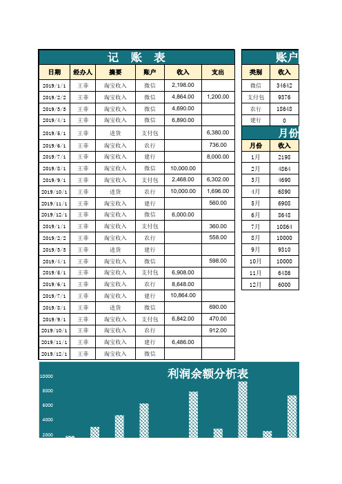 日常收支记账表-自动计算月份账户统计