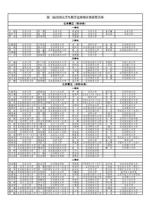 北京赛区