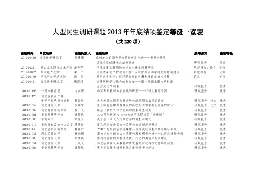 大型民生调研课题2013年年底结项鉴定等级一览表