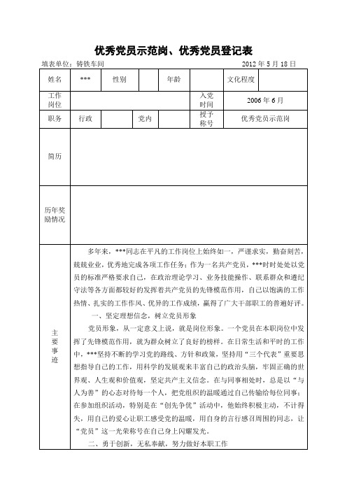 2012优秀党员示范岗范例