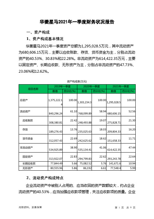 华菱星马2021年一季度财务状况报告
