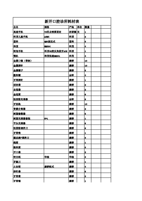 口腔诊所(新开)耗材清单一览表 【超精准价格体系,不被供应商忽悠】