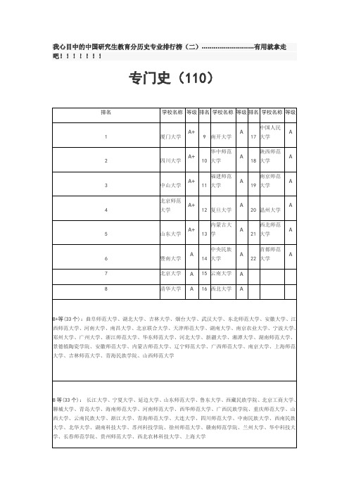 中国大学历史专业排名