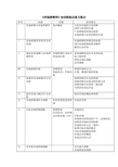 《市场营销学》知识框架,复习重点-11级市营用