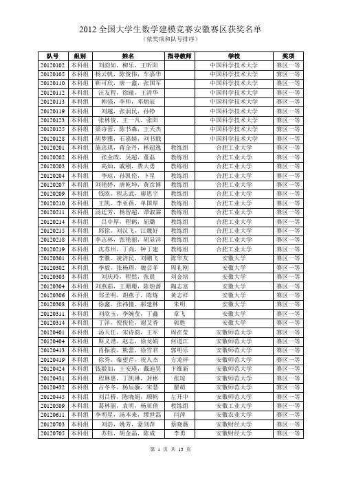 2012年安徽赛区数学建模获奖情况