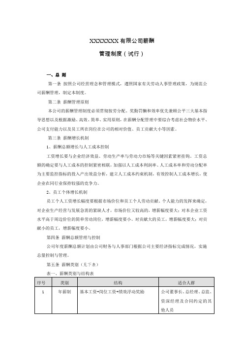 薪酬管理制度