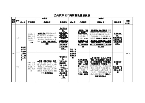 公共汽车737路调整设置情况表