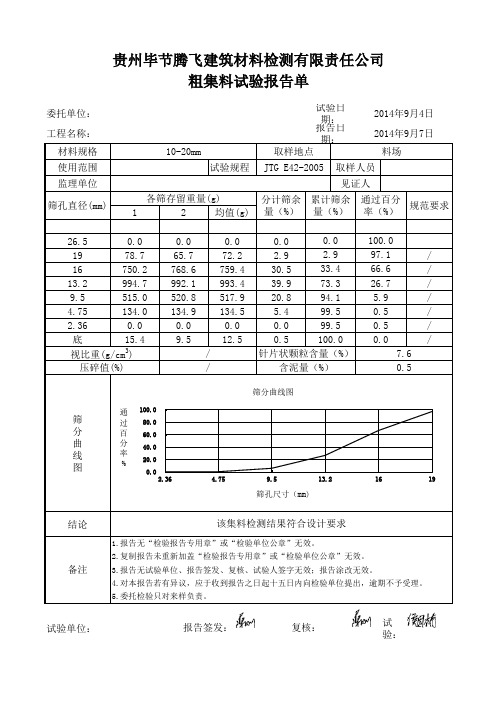 碎石10-20mm样表