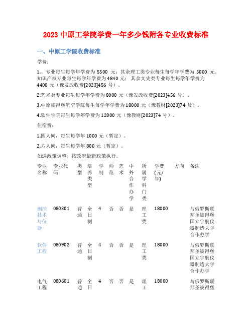 2023中原工学院学费一年多少钱附各专业收费标准