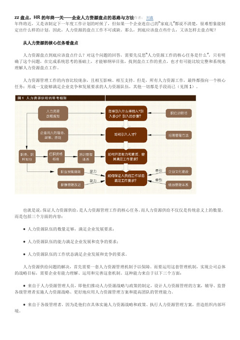 HR的年终一关——企业人力资源盘点的思路与方法