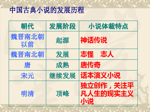 语文版高中语文必修三 9《宝黛初会》参考课件7
