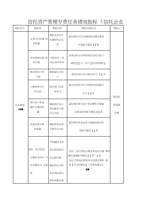 信托资产管理专责任务绩效指标(信托企业