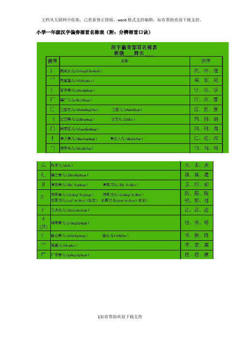 小学一年级汉字偏旁部首名称表