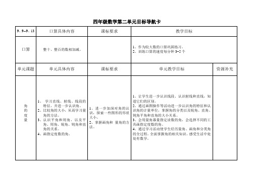 四年级数学单元导航卡