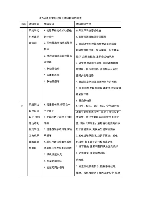 风力发电机常见故障及故障排除的方法