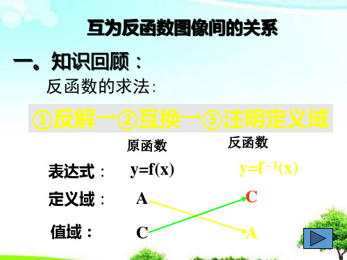 中小学优质课件反函数图像课件.ppt