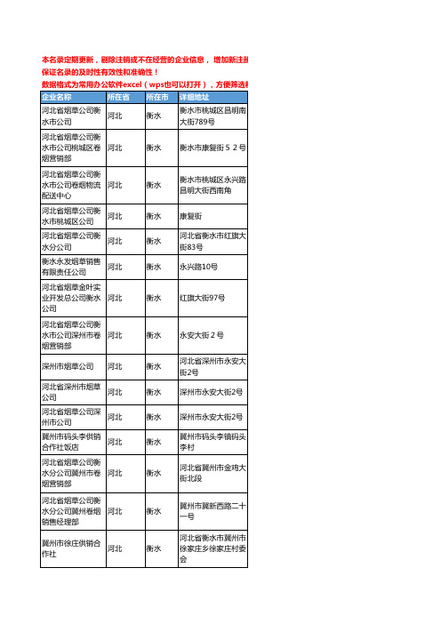 2020新版河北省衡水烟草工商企业公司名录名单黄页联系方式大全31家