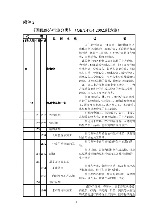 国民经济行业分类(制造业)