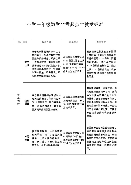 小学一年级数学零起点教学标准