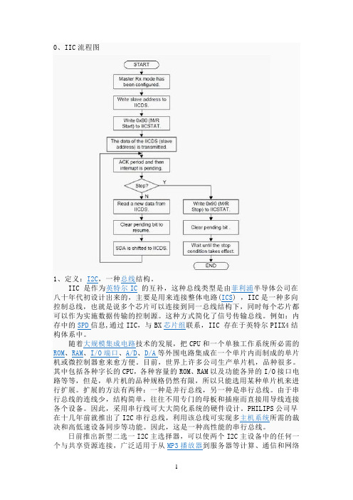 详解IIC总线应用规范
