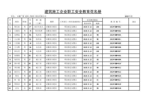 建筑施工企业职工安全教育花名册