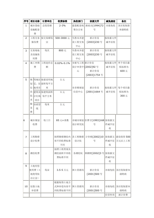 费用标准