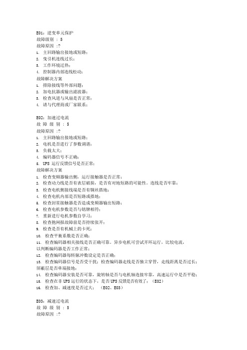默纳克nice3000控制系统故障代码及详细处理方法