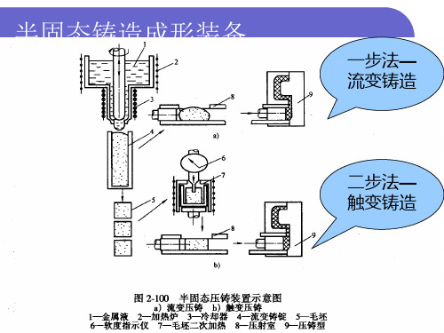 3~4半固态成型
