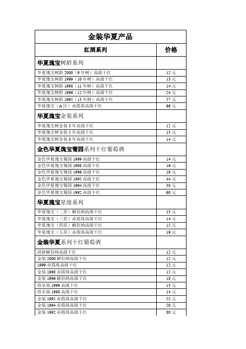 金装华夏产品