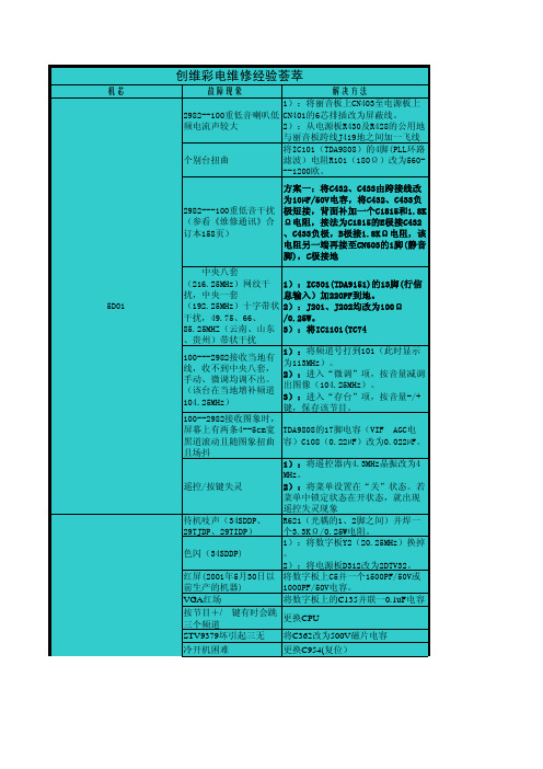 创维电视维修经验荟萃大全