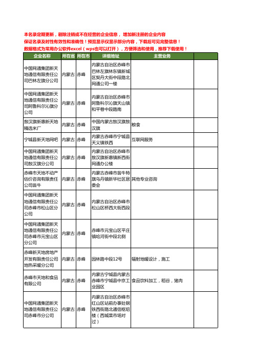 新版内蒙古省赤峰天地工商企业公司商家名录名单联系方式大全29家