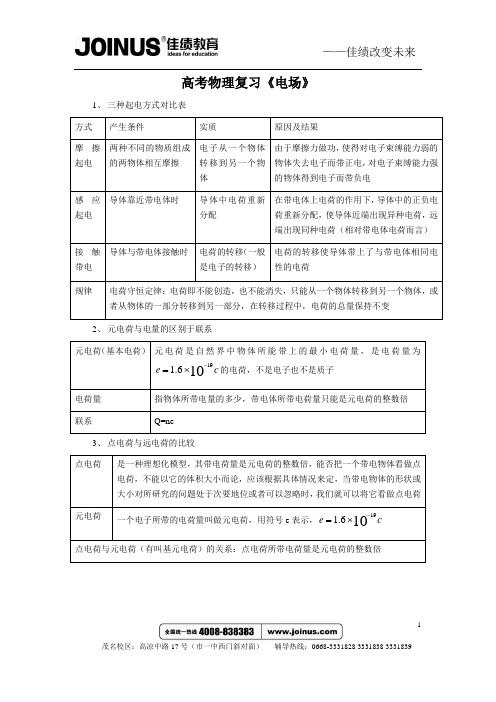 电场知识点总结