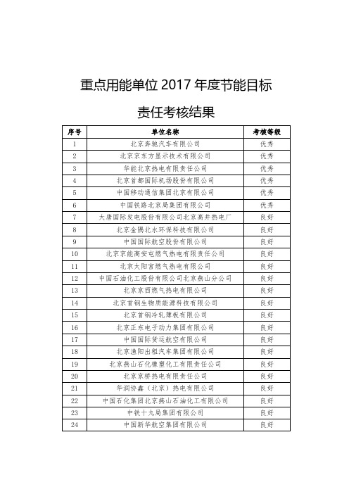 重点用能单位2017年度节能目标责任考核结果