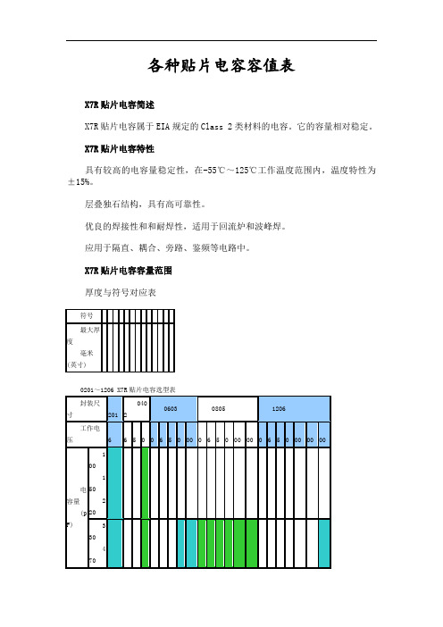 各种贴片电容容值规格参数表