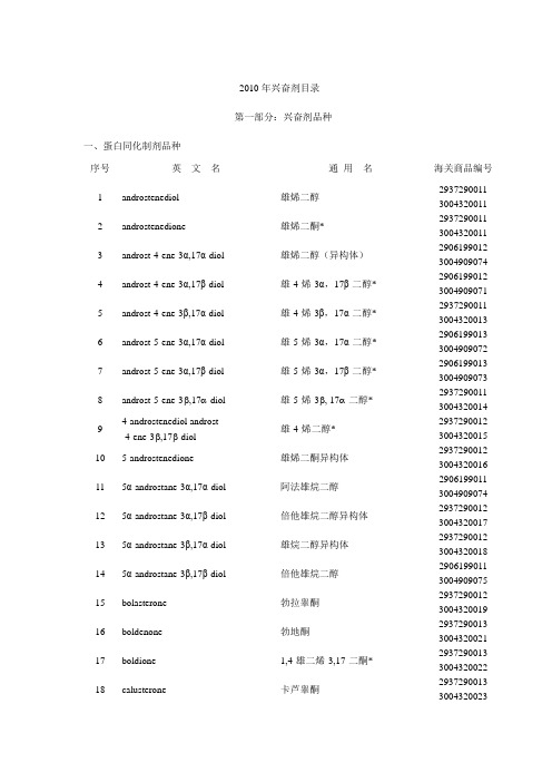 2010年兴奋剂目录