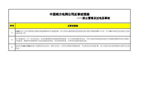 反事故措施