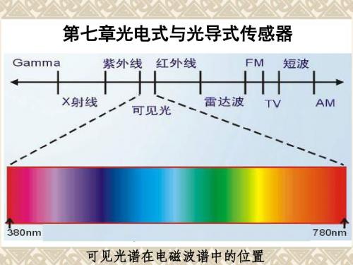 第七章光电式与光导式传感器