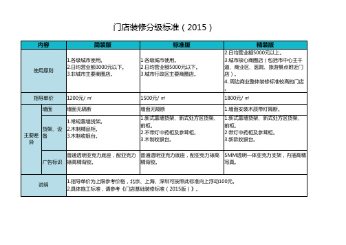 门店装修分级标准(2015)