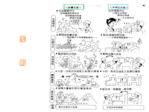 均衡化平准化生产案例