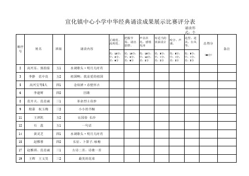 小学中华经典诵读成果展示比赛评分表